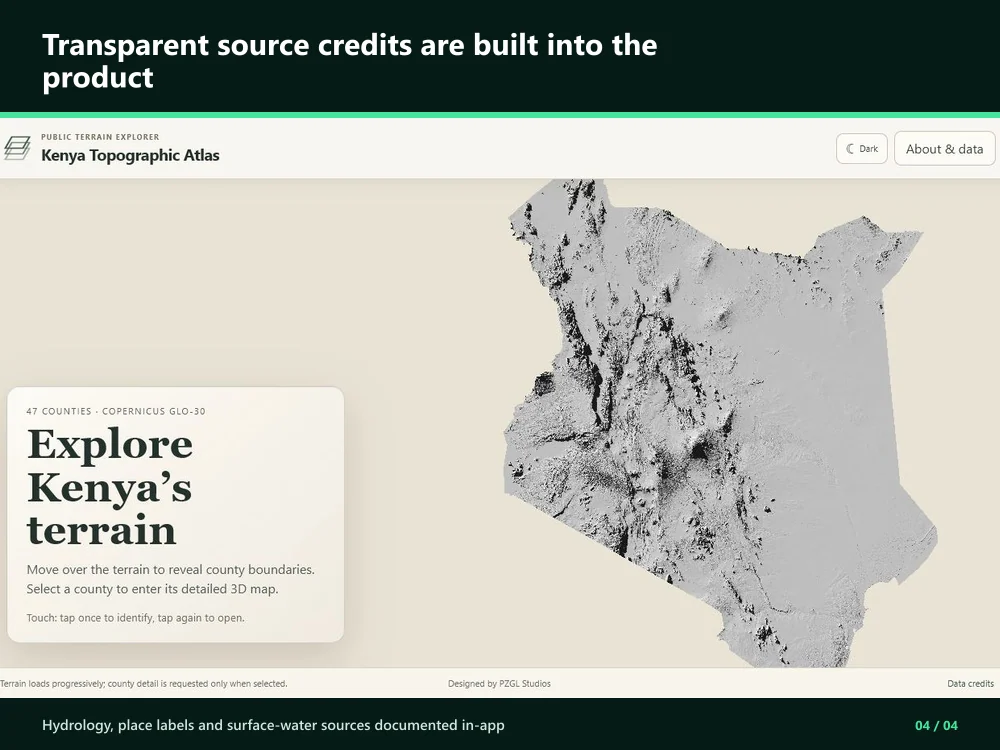 Topographic Atlas source and data credits